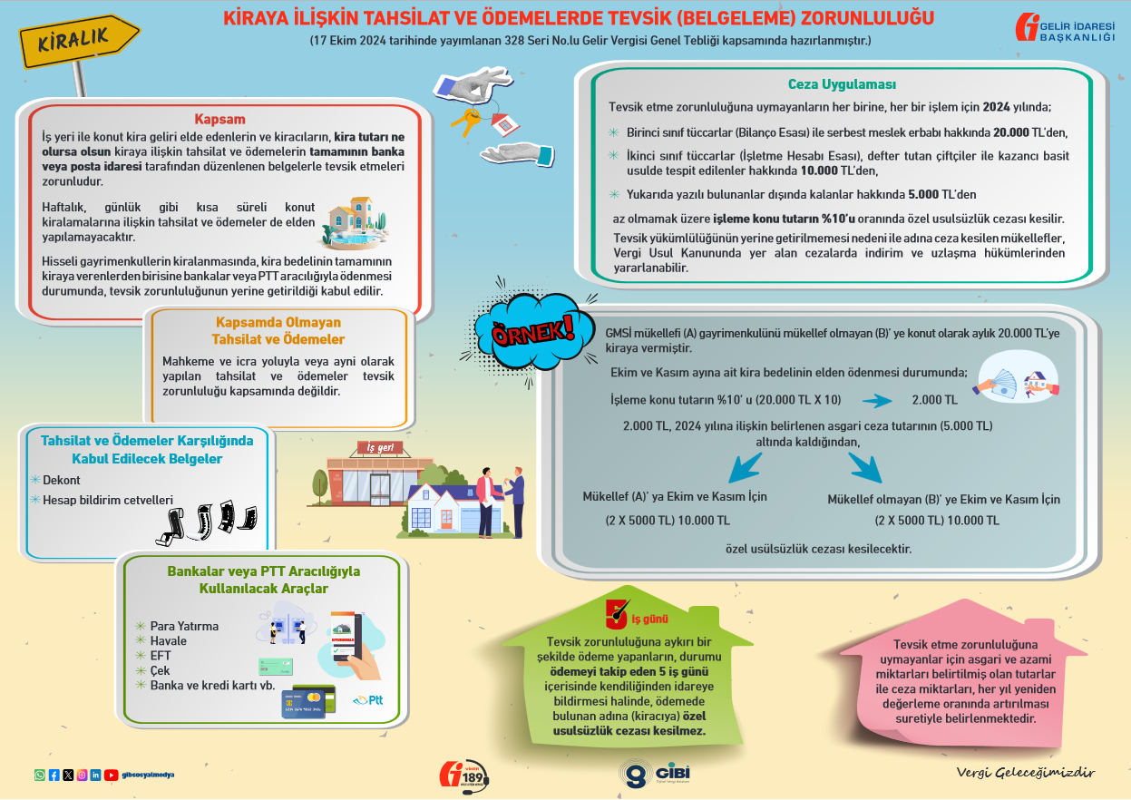 Kira Tevsik Infografik 2