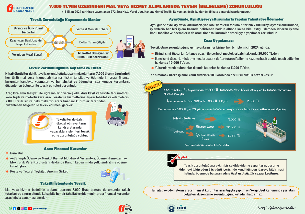 Tevzor Infografik