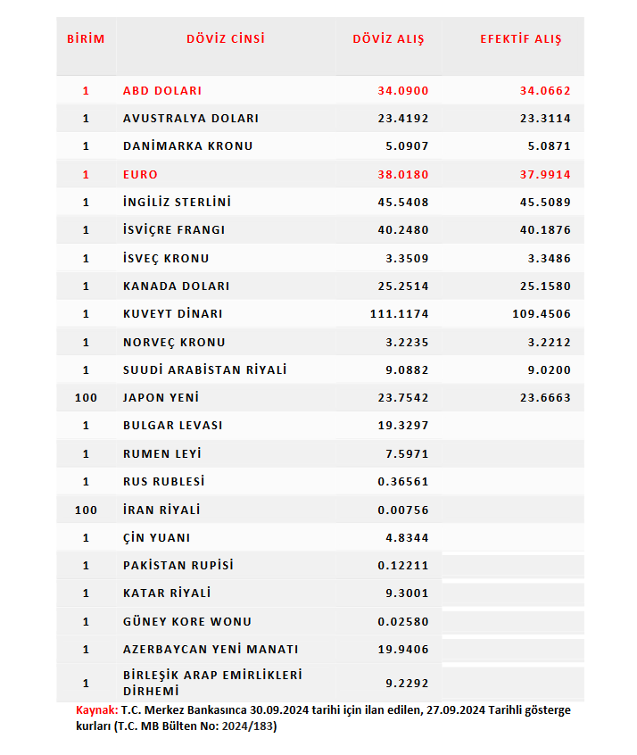 Yabancı Para 2024 3 Geçici Vergi