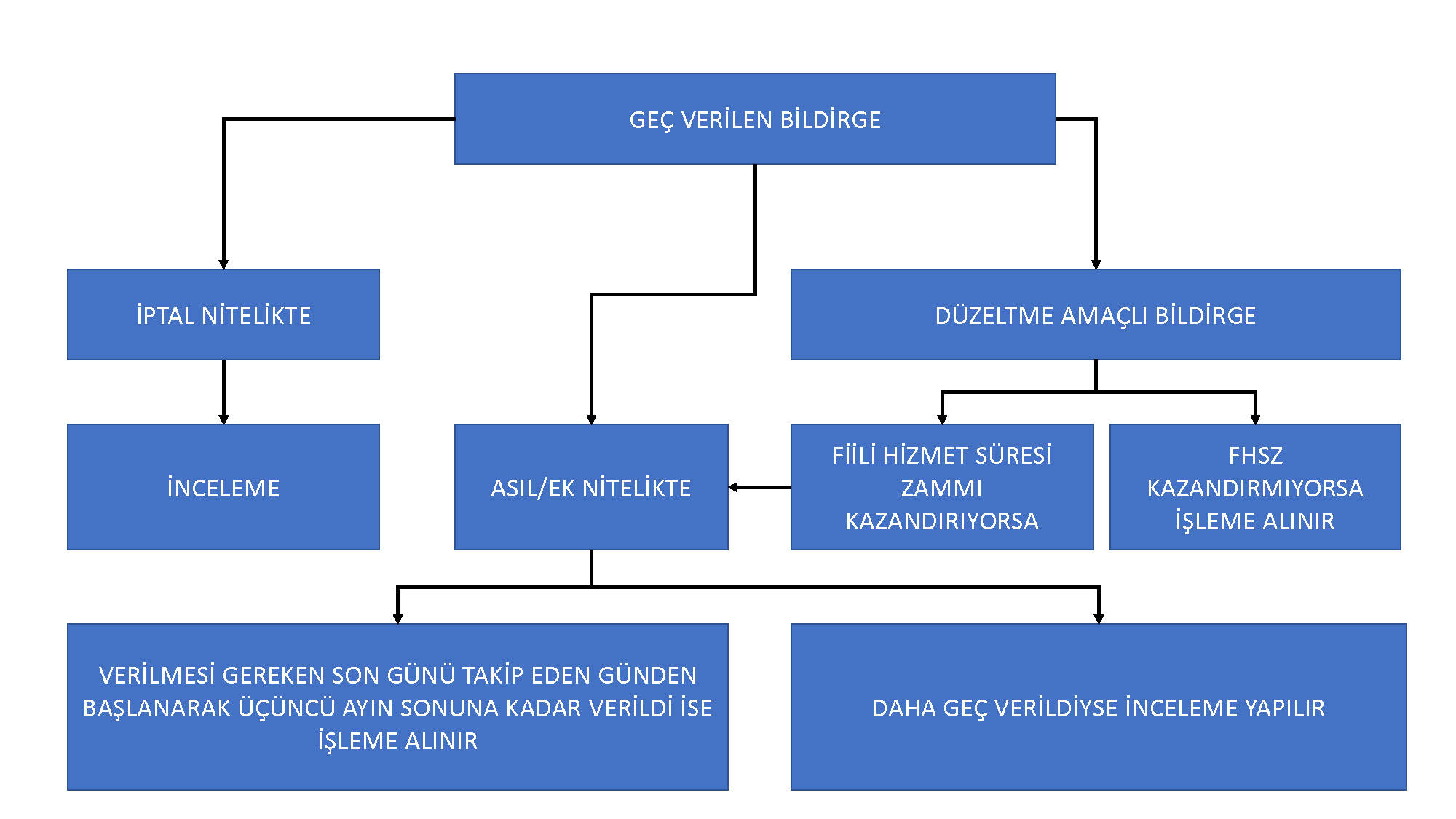 Sgk Tablo