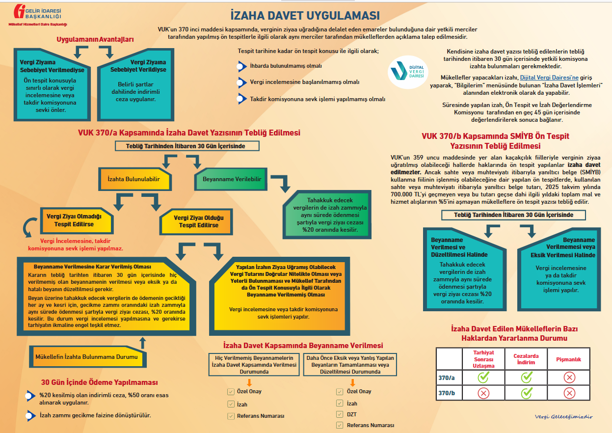 Izaha Davet Inografik