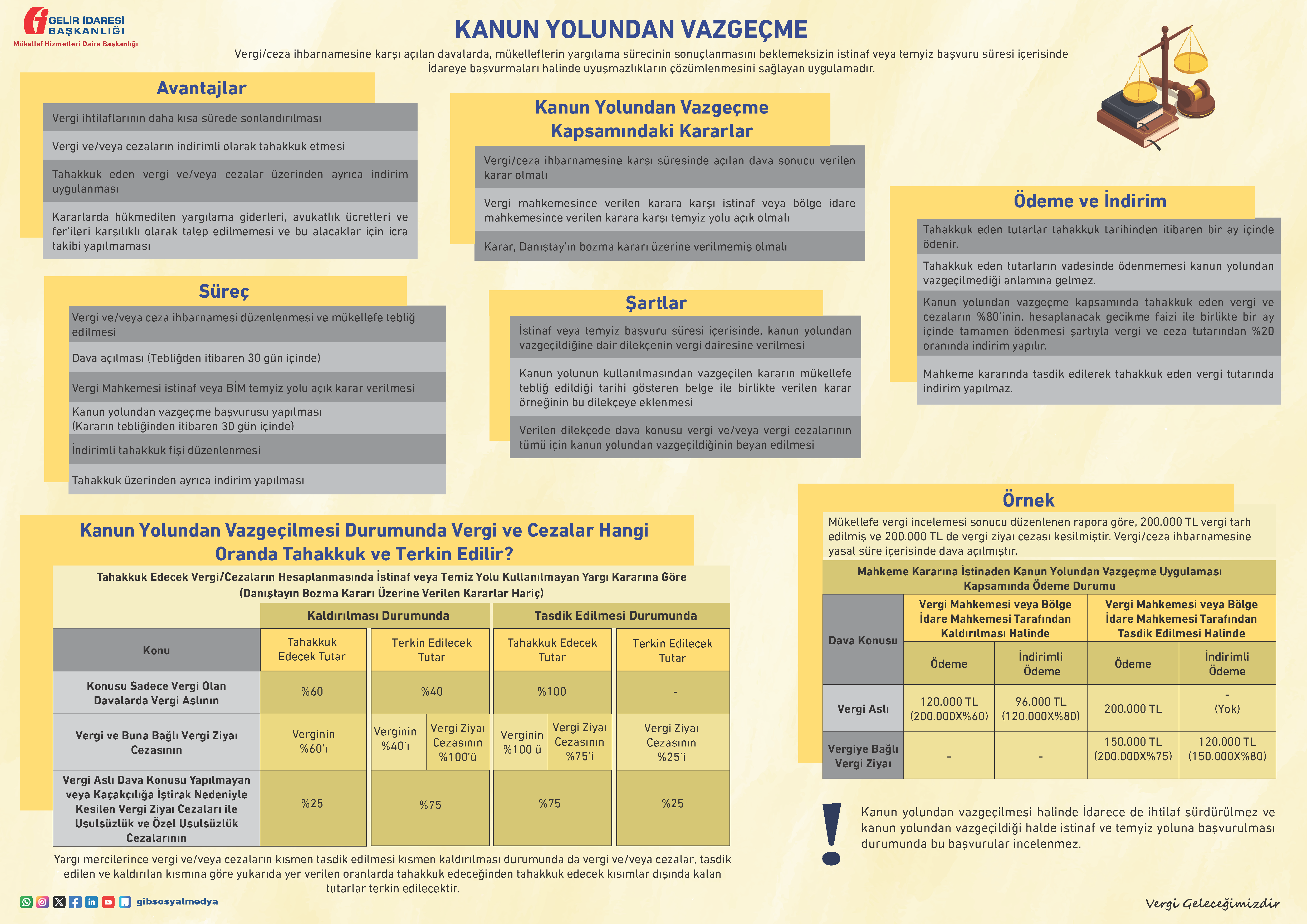 Kanun Yolundan Vazgecme