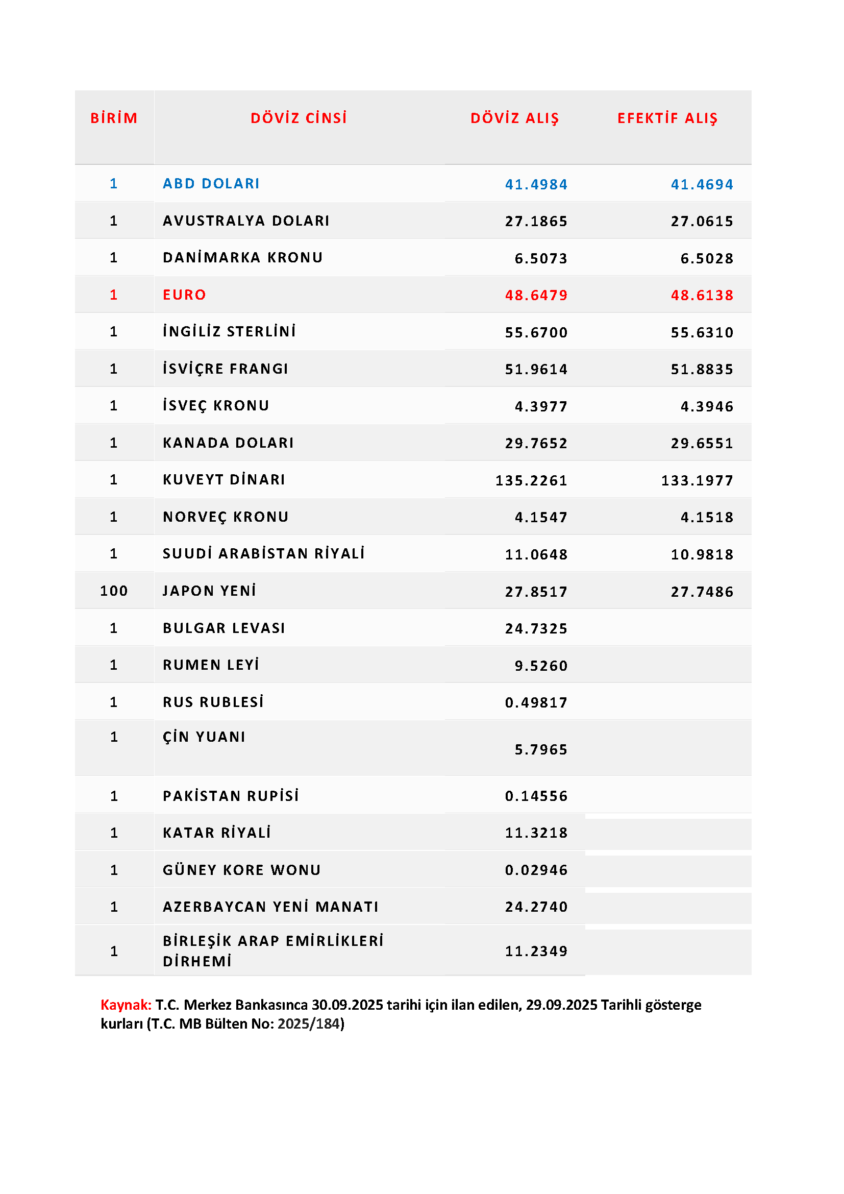 Yabancı Para Değerleri Eylül 2025