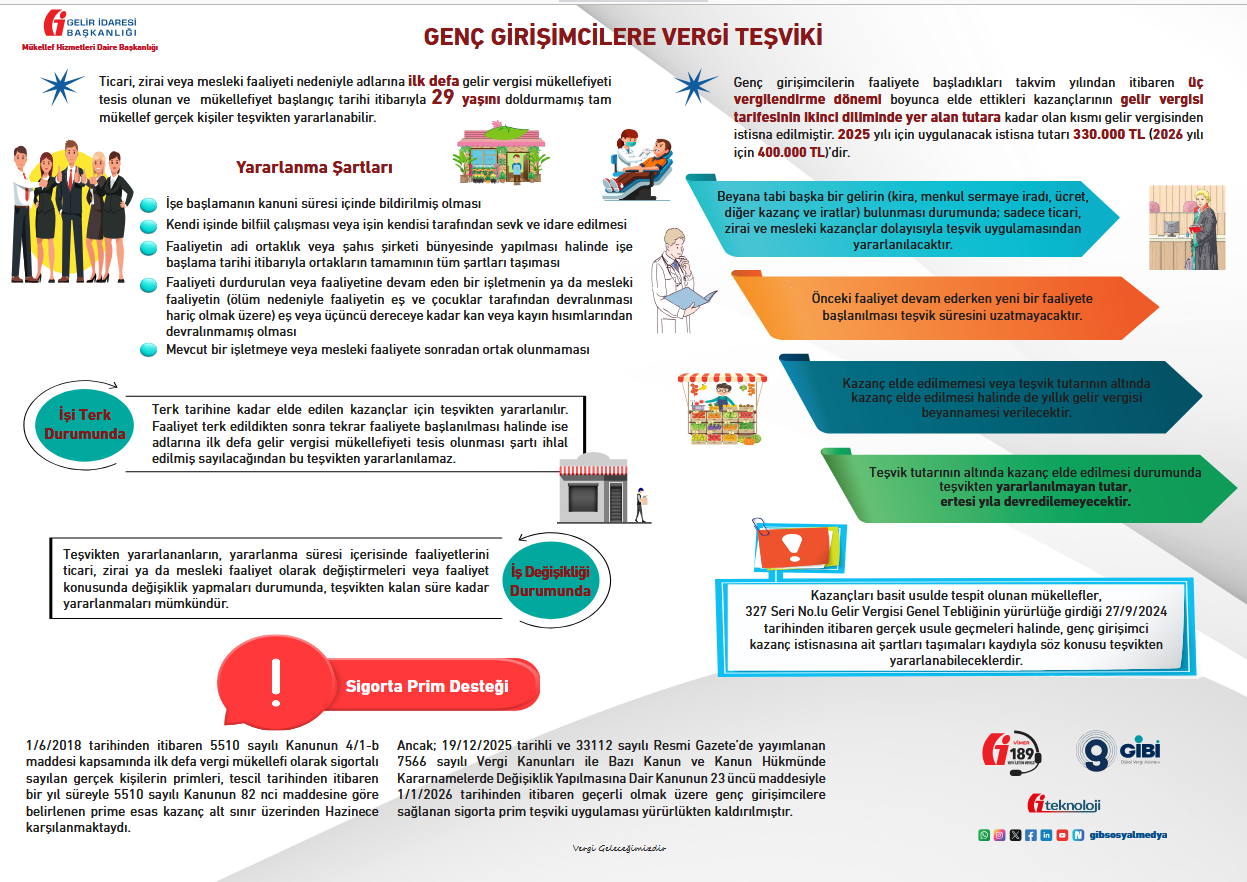 Inografik Genç Girişimci