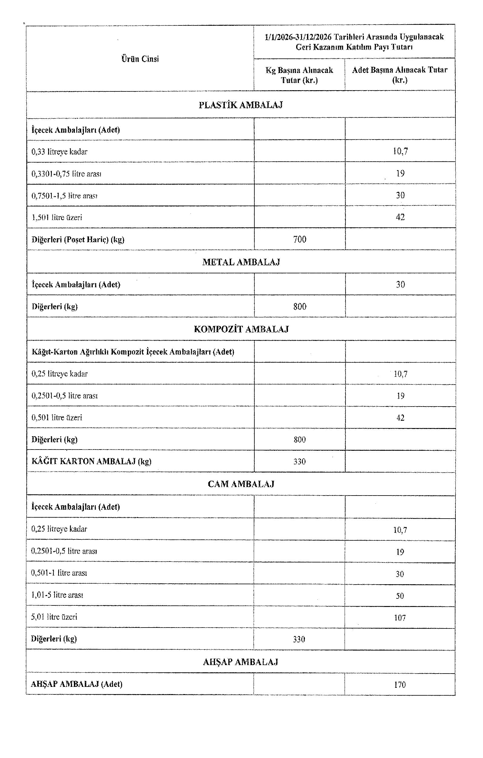 2026 Tutarlari.pdf Sayfa 2