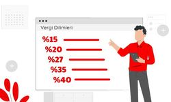 2025 yılı önemli vergi düzenlemeleri ve gelişmeleri