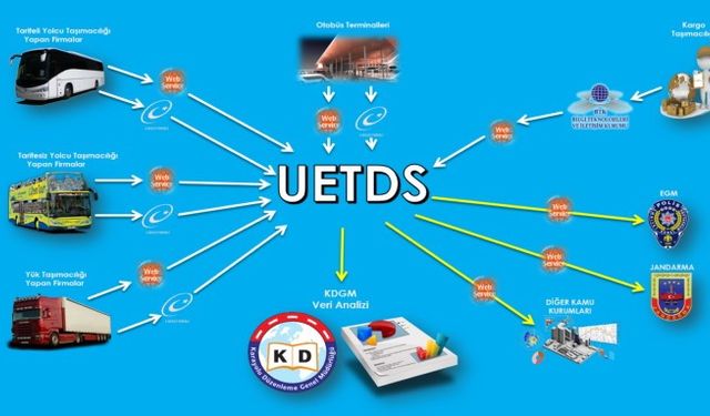 U-ETDS NEDİR ?