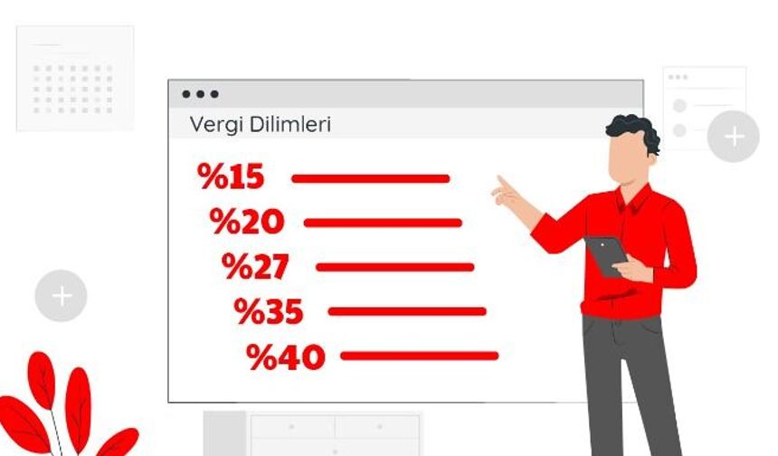 2025 yılı önemli vergi düzenlemeleri ve gelişmeleri