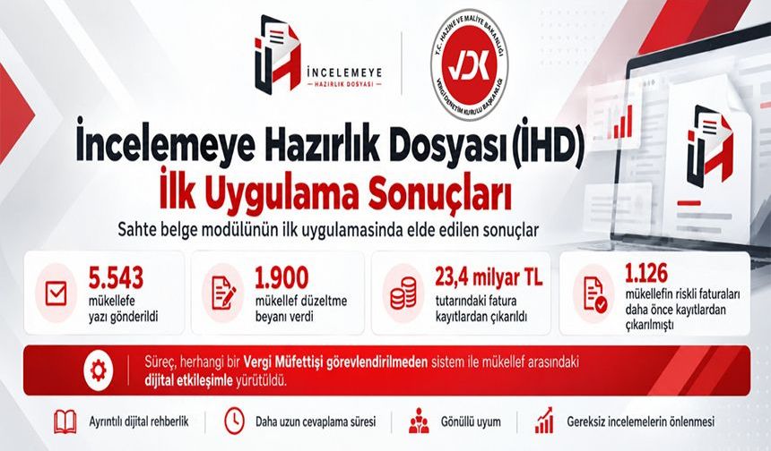 İncelemeye Hazırlık Dosyası İlk Uygulamasında 23,4 Milyar TL’lik Fatura Kayıtlardan Çıkarıldı