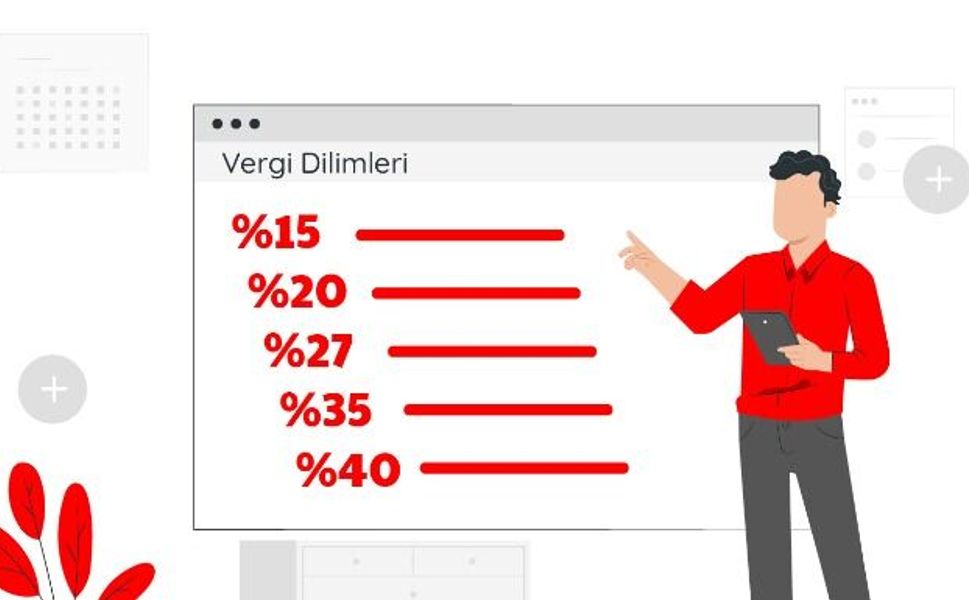 2025 yılı önemli vergi düzenlemeleri ve gelişmeleri